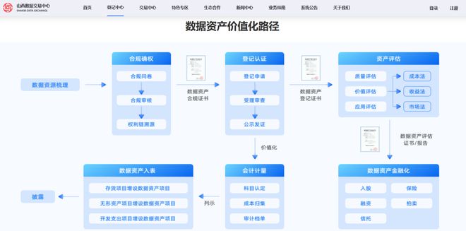 数据安全每周观察国常会通过公共安全图像信息系统管理条例(图1)