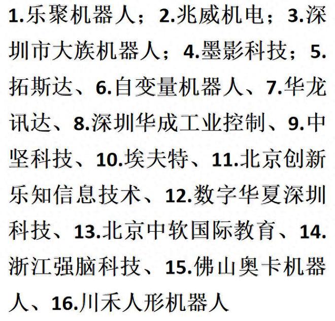 星空体育网站：华为正式入局机器人概念股爆发机构开始密集调研这9家公司(图1)