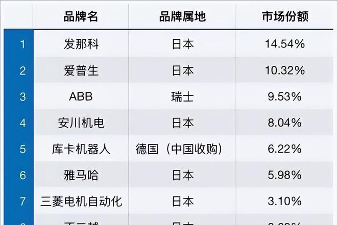 绝不可小瞧日本日本拥有的4大顶尖技术全部领先甚至超越美国(图9)