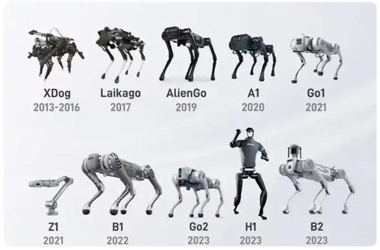 星空体育网站：A股有了一条叫“宇树”的人形机器人产业链(图1)