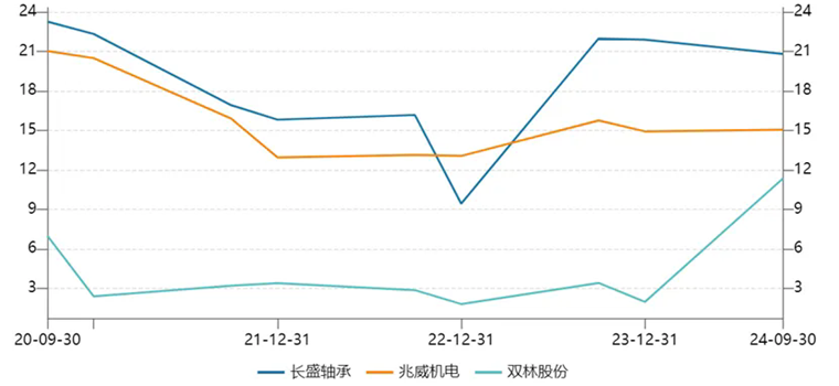 星空体育网站：A股有了一条叫“宇树”的人形机器人产业链(图3)