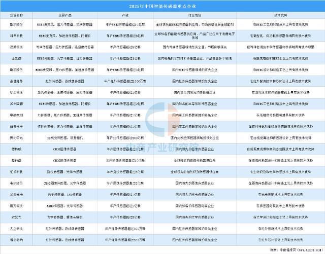 2025年中国工业互联网产业链图谱研究分析（附产业链全景图）(图3)