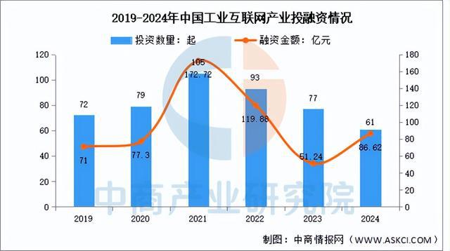 2025年中国工业互联网产业链图谱研究分析（附产业链全景图）(图13)