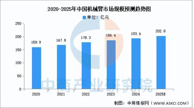 2025年中国工业机器人产业链图谱研究分析(附产业链全景图)(图4)