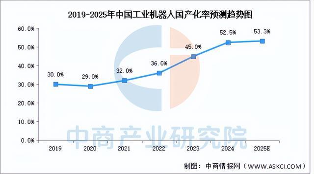2025年中国工业机器人产业链图谱研究分析(附产业链全景图)(图14)