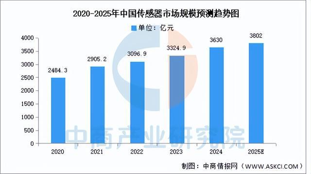 2025年中国工业机器人产业链图谱研究分析(附产业链全景图)(图6)