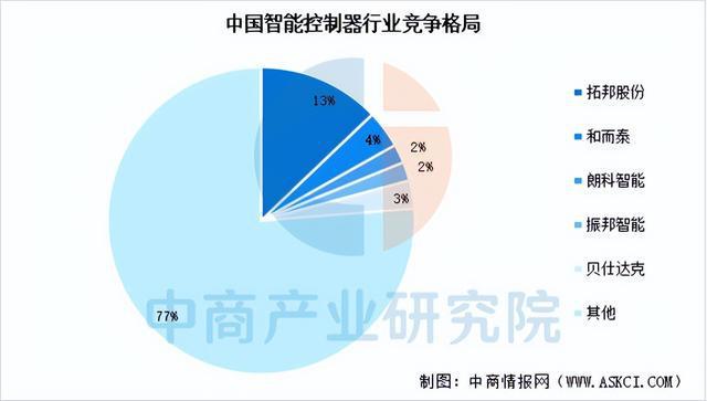 2025年中国工业机器人产业链图谱研究分析(附产业链全景图)(图3)