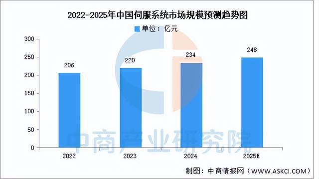 2025年中国工业机器人产业链图谱研究分析(附产业链全景图)(图8)