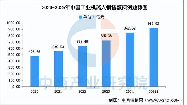 2025年中国工业机器人产业链图谱研究分析(附产业链全景图)(图13)