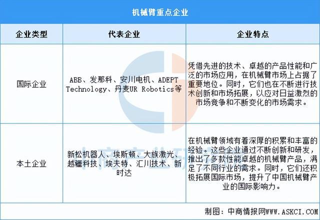 2025年中国工业机器人产业链图谱研究分析(附产业链全景图)(图5)