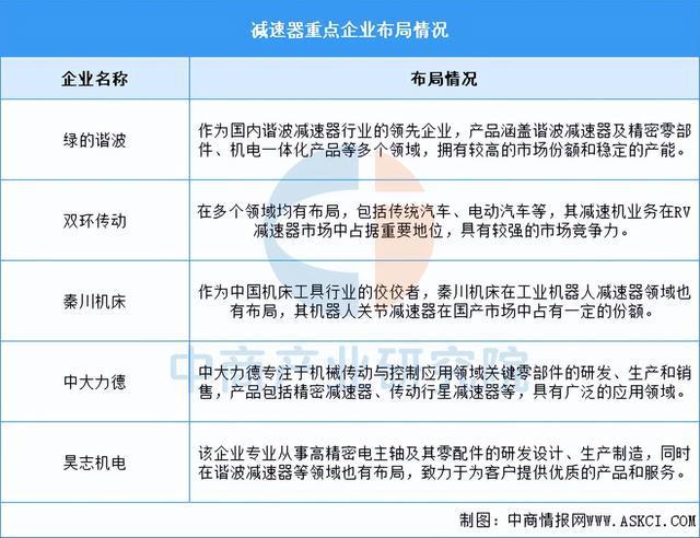 2025年中国工业机器人产业链图谱研究分析(附产业链全景图)(图11)