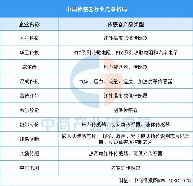 2025年中国工业机器人产业链图谱研究分析(附产业链全景图)(图7)