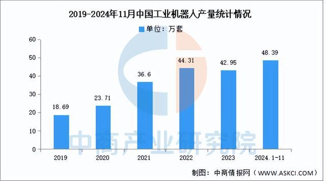 2025年中国工业机器人产业链图谱研究分析(附产业链全景图)(图12)