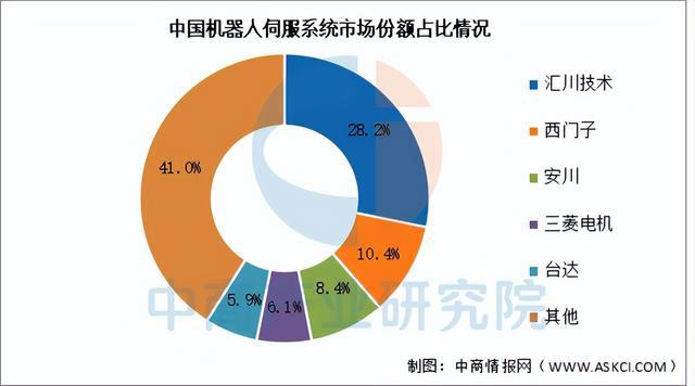 2025年中国工业机器人产业链图谱研究分析(附产业链全景图)(图9)