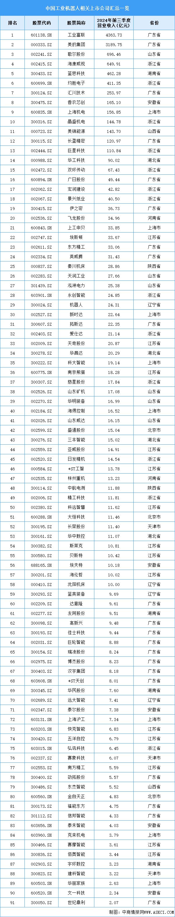 2025年中国工业机器人产业链图谱研究分析(附产业链全景图)(图16)
