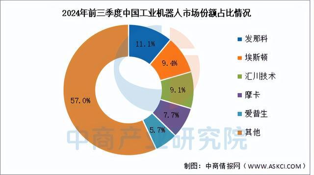 2025年中国工业机器人产业链图谱研究分析(附产业链全景图)(图15)