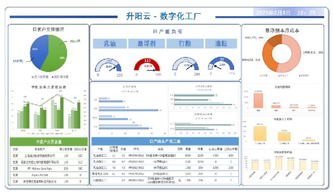 星空体育：升阳云ERP成功打造农药生产数字化工厂(图4)