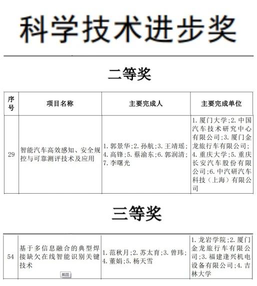星空体育:福建省科学技术奖名单揭晓金旅客车再次斩获两项大奖(图1)