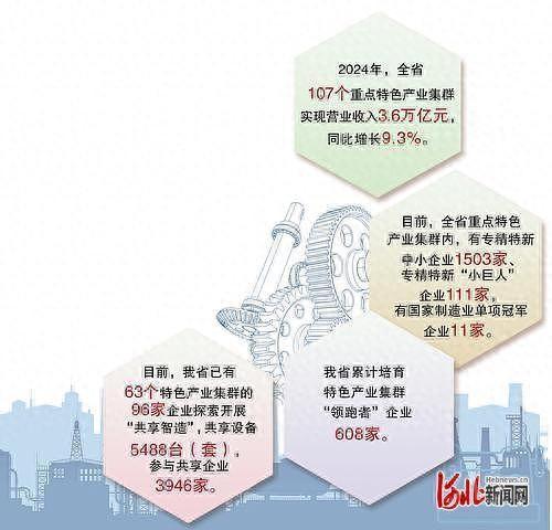 星空体育网站：奋进的河北｜107个重点特色产业集群向新而行向质图强(图1)