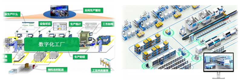星空体育：数字化工厂建模仿真(图1)