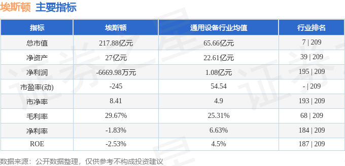 星空体育：股票行情快报：埃斯顿（002747）3月10日主力资金净买入487789万元(图2)
