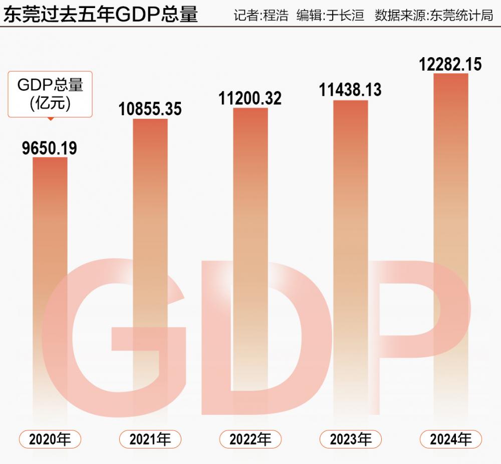 “世界工厂”万物进化:科技创新“重组”产业基因——中国制造新范式的东莞样本(图4)