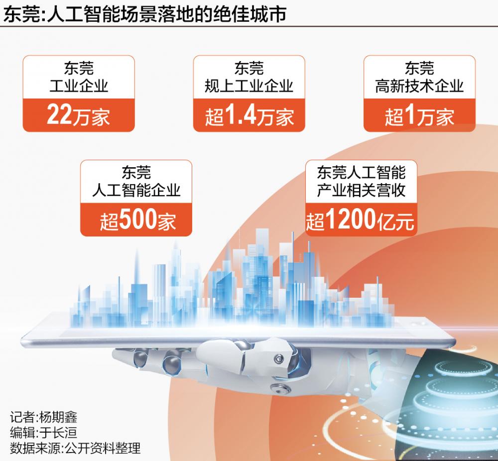 “世界工厂”万物进化:科技创新“重组”产业基因——中国制造新范式的东莞样本(图3)
