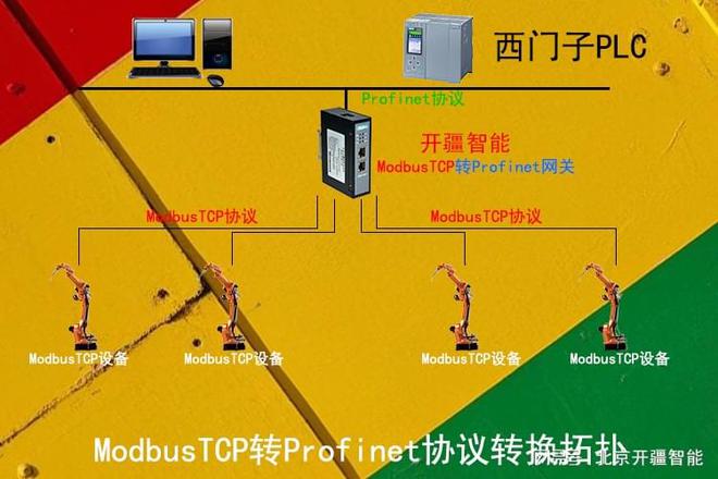 星空体育:Profinet转ModbusTCP网关:数字化工厂的桥梁(图1)
