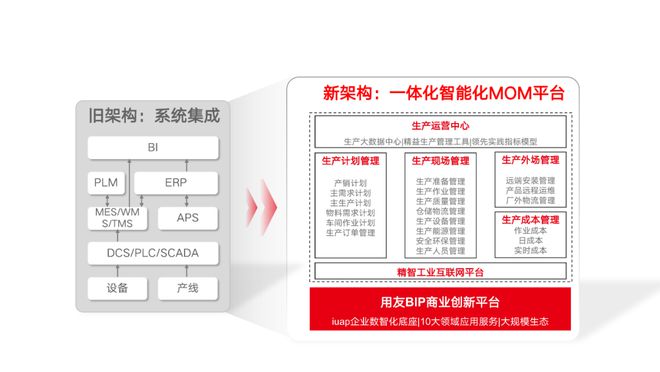 用友智能制造ERP：一体化智能化生产运营平台(图1)