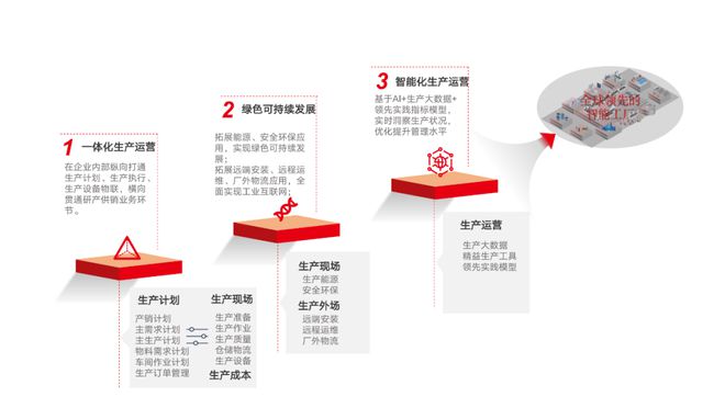 用友智能制造ERP：一体化智能化生产运营平台(图2)