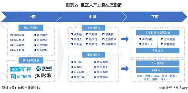 星空体育：【干货】机器人行业产业链全景梳理及区域热力地图(图2)
