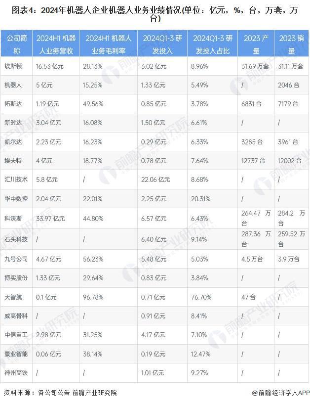 星空体育：【干货】机器人行业产业链全景梳理及区域热力地图(图4)