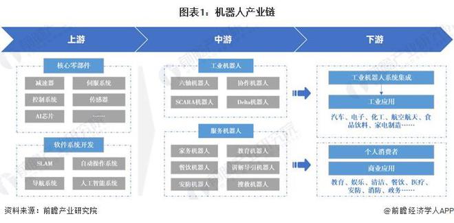 星空体育：【干货】机器人行业产业链全景梳理及区域热力地图(图1)