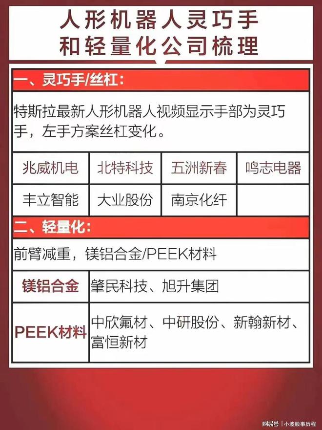 星空体育网站：人形机器人概念：神经网络+灵巧手+轻量化+核心龙头全梳理(图4)