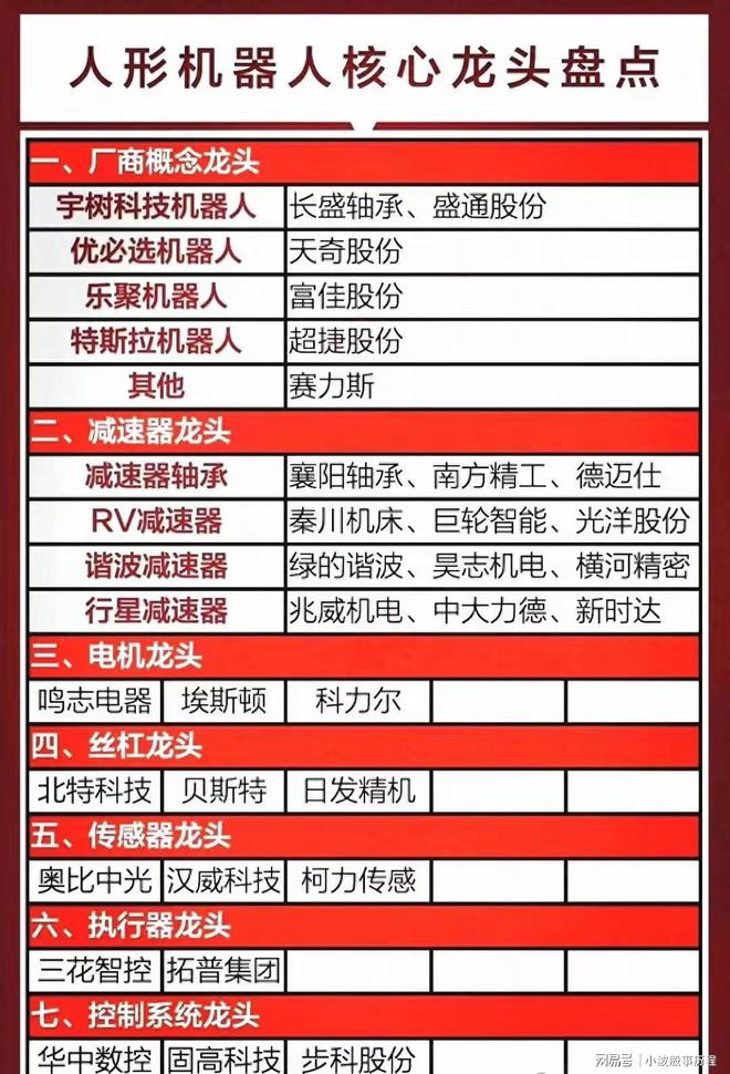 星空体育网站：人形机器人概念：神经网络+灵巧手+轻量化+核心龙头全梳理(图1)