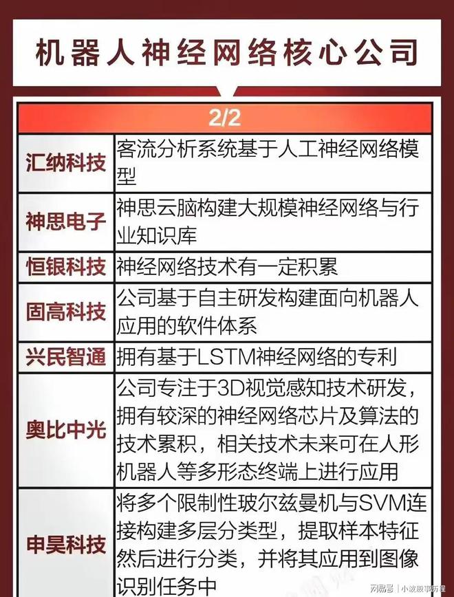 星空体育网站：人形机器人概念：神经网络+灵巧手+轻量化+核心龙头全梳理(图3)