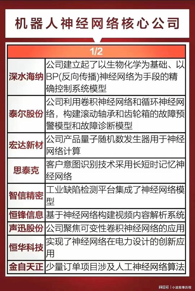 星空体育网站：人形机器人概念：神经网络+灵巧手+轻量化+核心龙头全梳理(图2)