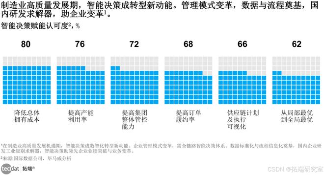2025制造业企业数字化转型实施指南报告合集PDF分享(附原数据表)(图1)
