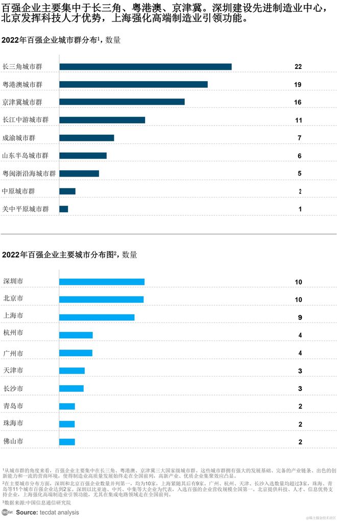 2025制造业企业数字化转型实施指南报告合集PDF分享(附原数据表)(图3)