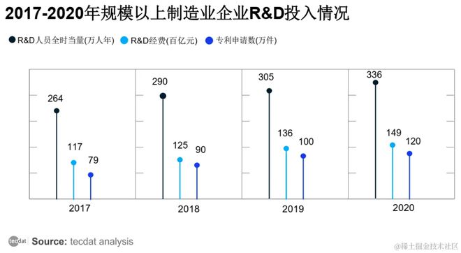 2025制造业企业数字化转型实施指南报告合集PDF分享(附原数据表)(图4)