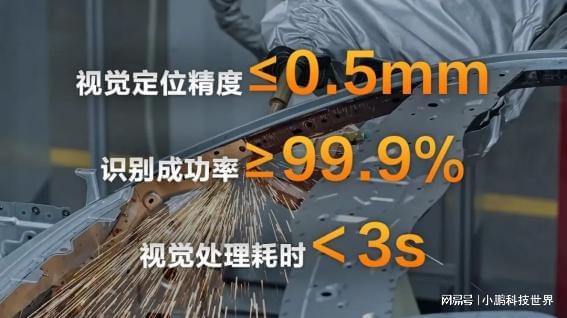 长安汽车工厂持续数字化进阶海康机器人提供新方案(图5)