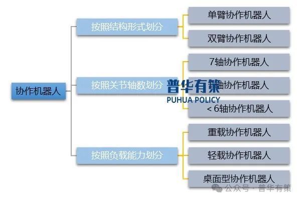 星空体育网站：2025-2031年协作机器人行业细分市场分析及投资前景预测报告(图1)