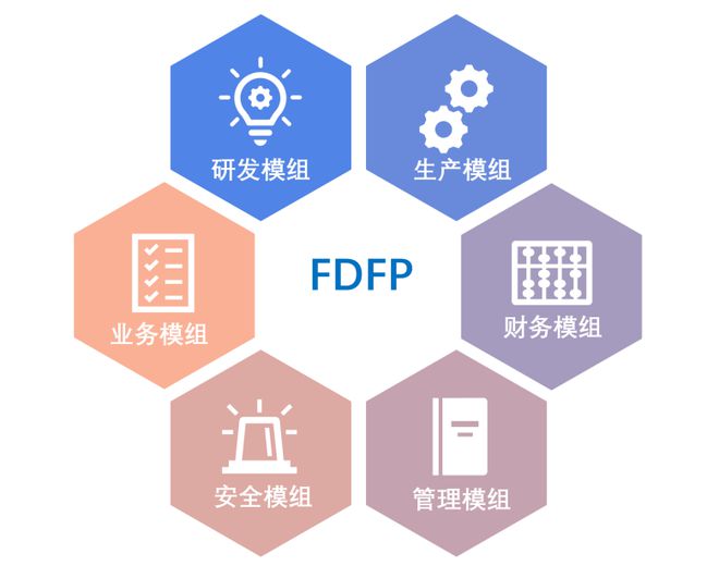全数字化工厂平台(图2)