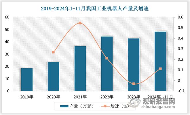 星空体育：中国工业机器人行业发展趋势分析与未来前景报告（2025-2032年）(图2)