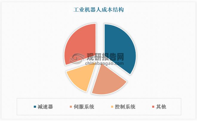 星空体育：中国工业机器人行业发展趋势分析与未来前景报告（2025-2032年）(图1)