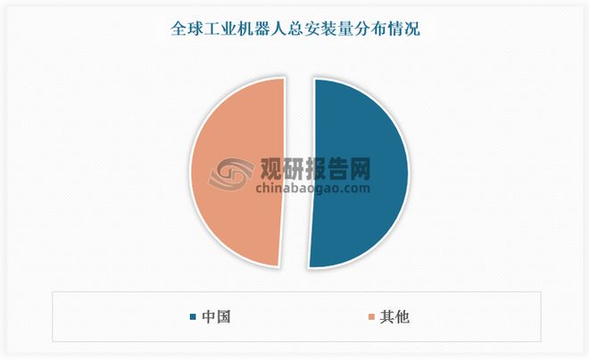 星空体育：中国工业机器人行业发展趋势分析与未来前景报告（2025-2032年）(图5)