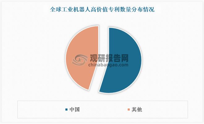 星空体育：中国工业机器人行业发展趋势分析与未来前景报告（2025-2032年）(图6)