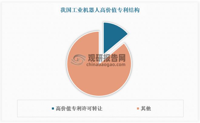 星空体育：中国工业机器人行业发展趋势分析与未来前景报告（2025-2032年）(图8)
