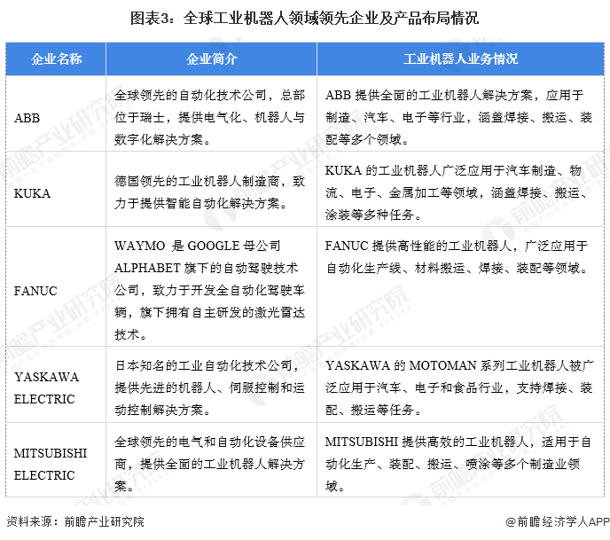 星空体育网站:【工业机器人】行业市场规模:2024年全球工业机器人行业市场规模超过200亿美元中国占比40%(图3)
