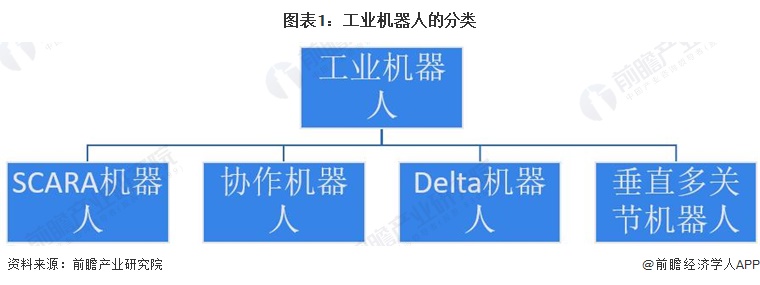 星空体育:2024年中国机器人行业细分市场分析工业与服务应用双轨并进【组图】(图1)